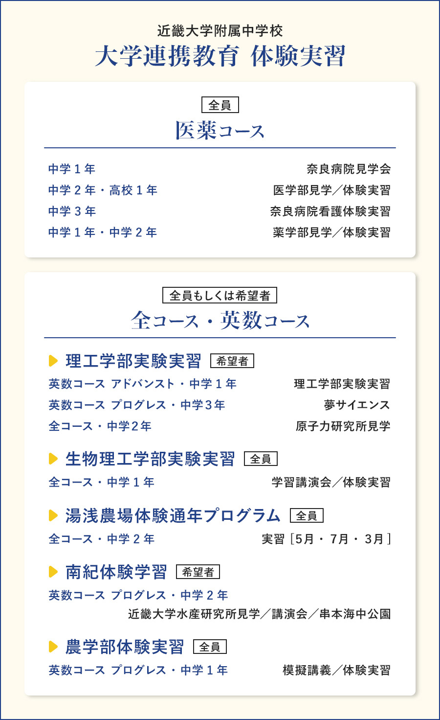 近畿大学附属中学校 大学連携教育 体験実習