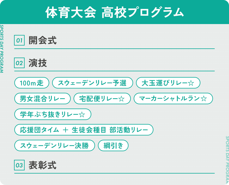 体育大会 高校プログラム