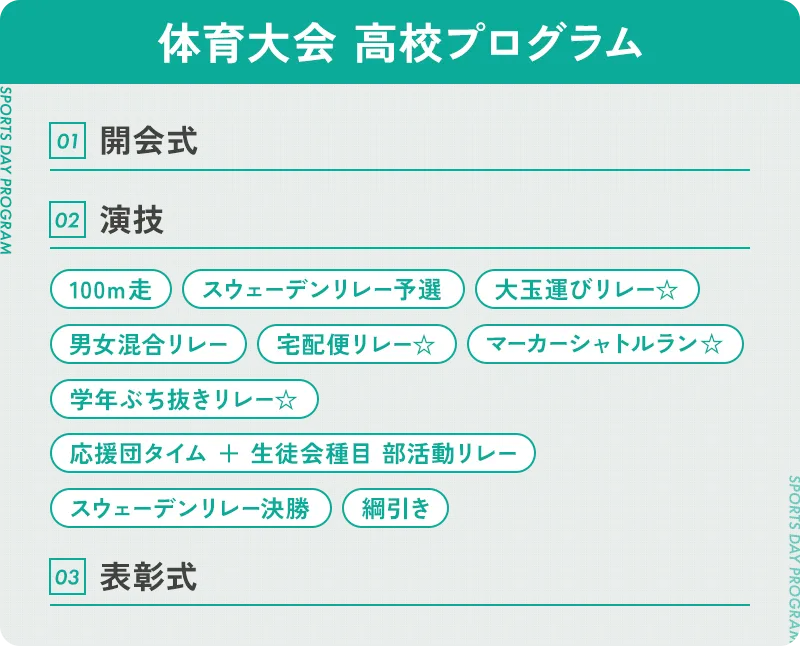 体育大会 高校プログラム